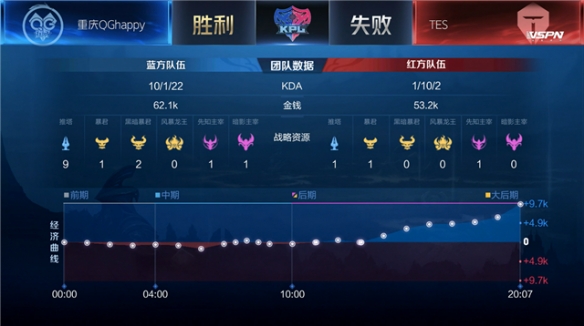 另以大连青